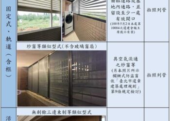 陽台加裝「電動百葉窗」恐觸法！北市府將依法報拆