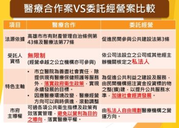 高雄市衛生局公開指名-陳麗娜為大同醫院甄選質疑，所言不實