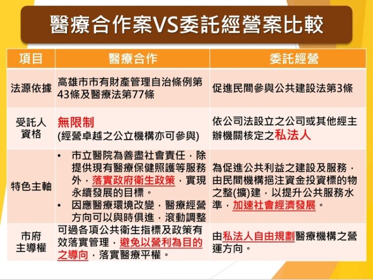 高雄市衛生局公開指名-陳麗娜為大同醫院甄選質疑，所言不實
