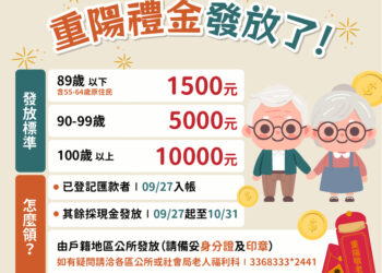 高市重陽敬老禮金9/27起發放-逾55萬長輩可領取