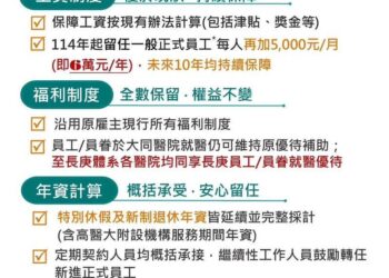 高雄市立大同醫院經營權易主-長庚承諾10年員工權益保障-月薪加碼5千元