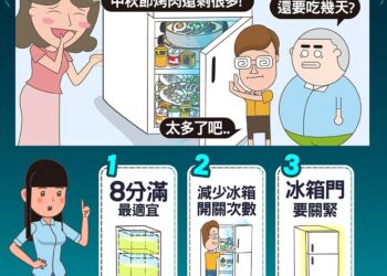冰箱不冷又耗電！-「3關鍵」別再做錯了