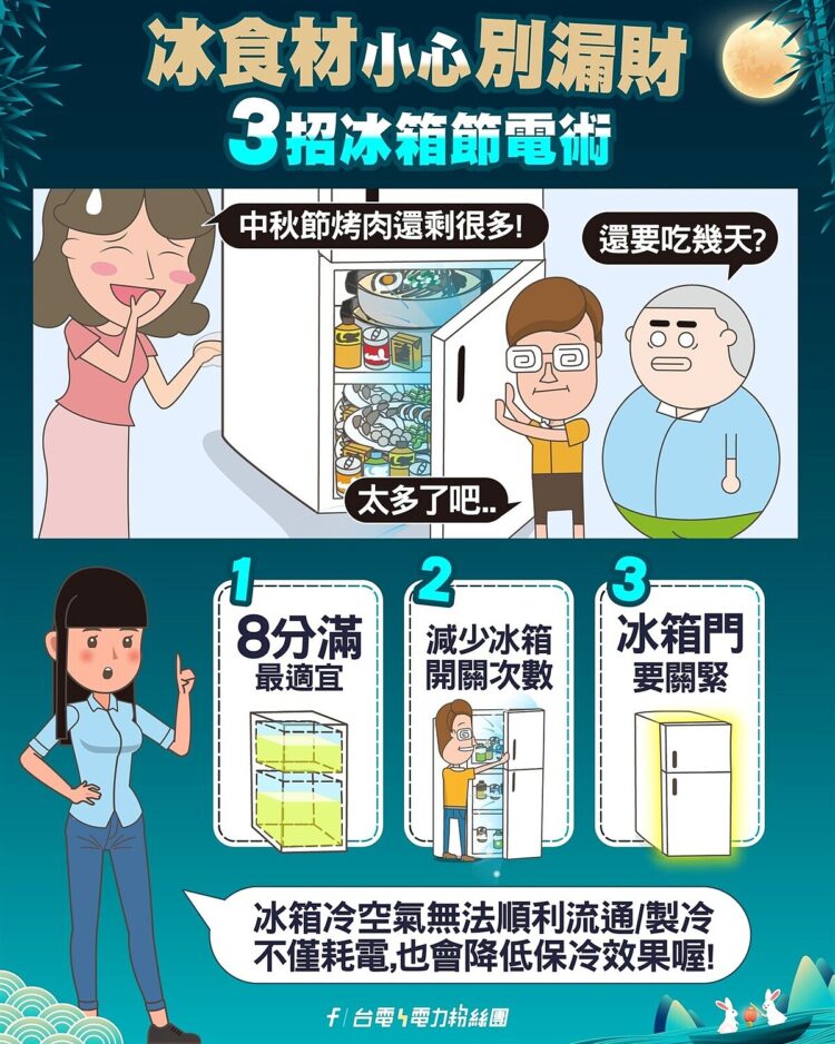 冰箱不冷又耗電! 「3關鍵」別再做錯了 冰箱不冷又耗電!-「3關鍵」別再做錯了