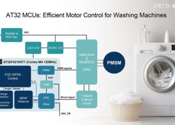 雅特力at32-mcu驅動洗衣機技術創新與環保節能