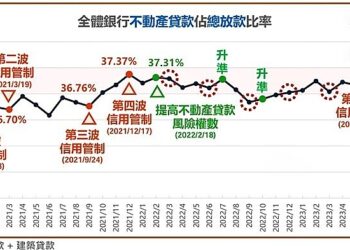 房貸之亂…房市恐慌「瞬間冷卻」！專家籲小心「這後果」