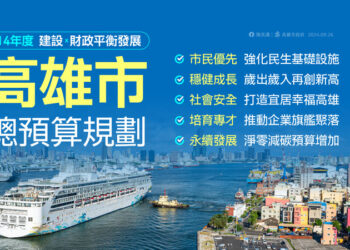 高雄市114年度總預算1938億元創新高-淨舉借創新低-兼顧建設與財政平衡發展
