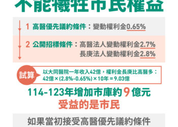 保障市民權益-減輕民眾負擔-提升重症醫療能力-衛生局：長庚優於高醫