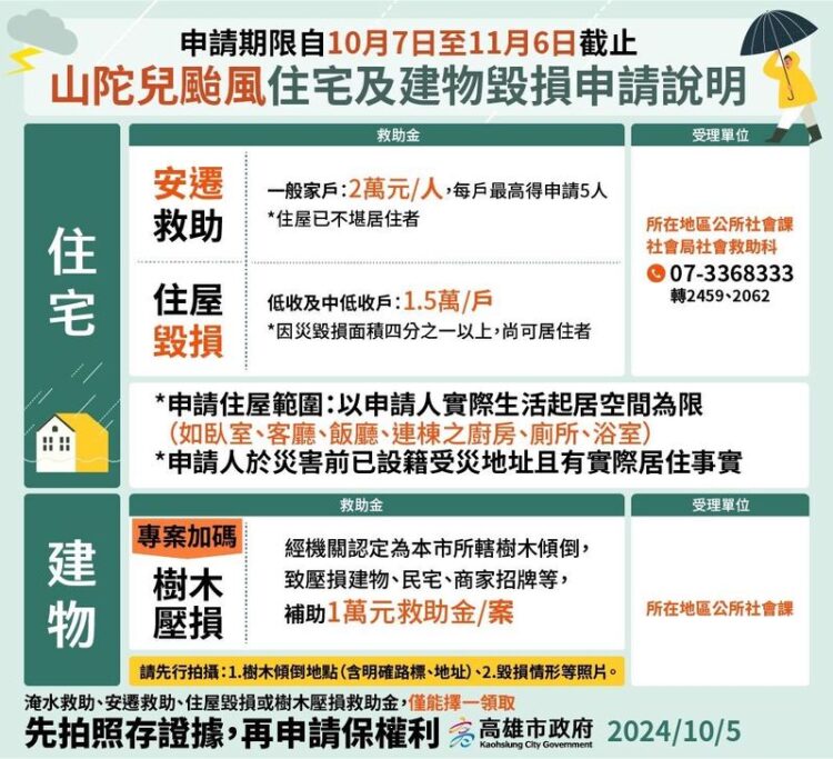 山陀兒災後重建-高雄市府提供多項救助金助市民重建家園