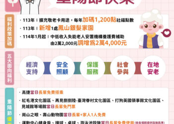 高雄五大面向落實高齡友善城市-祝賀長輩重陽節快樂