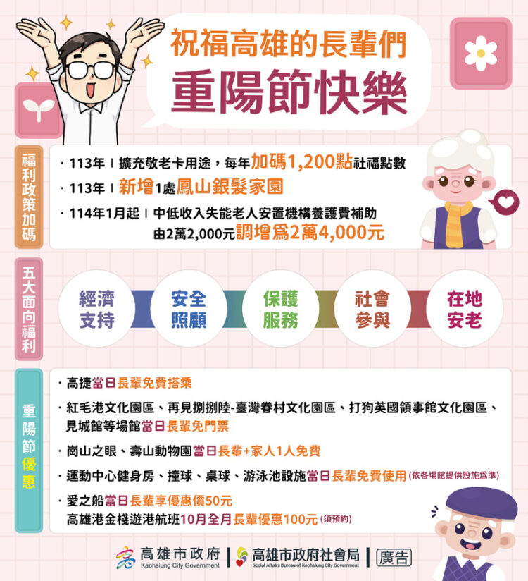 高雄五大面向落實高齡友善城市 祝賀長輩重陽節快樂 高雄五大面向落實高齡友善城市-祝賀長輩重陽節快樂