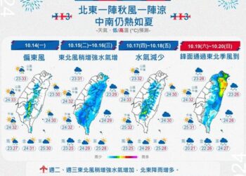 本周天氣-【北東一陣秋風一陣涼，中南仍熱如夏】