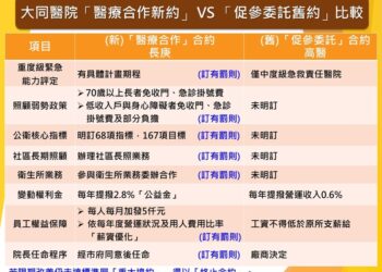 高雄市立大同醫院確定交棒長庚醫療體系-高醫致力傳承與祝福