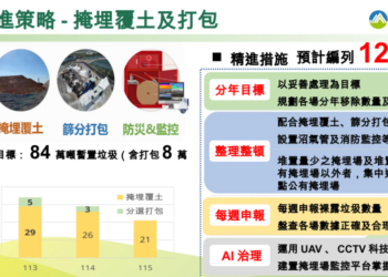 行政院長卓榮泰宣布3年內投入12億元協助地方政府處理裸露垃圾-提升srf管理標準