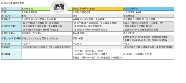 自用住宅小換大就能申請重購退稅?判斷大小這樣看 自用住宅小換大就能申請重購退稅?判斷大小這樣看