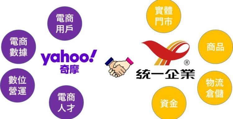 統一集團投資Yahoo臺灣電商2500萬美元 拓展線下零售挑戰電商市場 統一集團投資yahoo臺灣電商2500萬美元-拓展線下零售挑戰電商市場