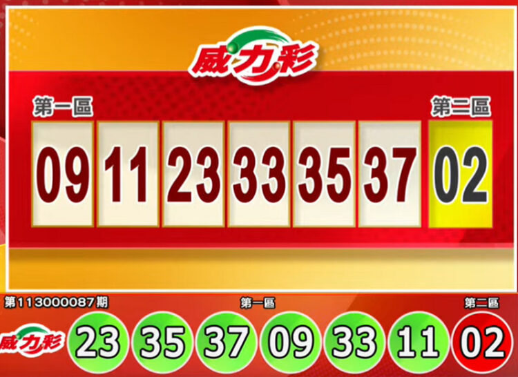 台南六甲彩券行獨得6.31億元威力彩頭獎-業者連拜媽祖和大眾爺求得好運！