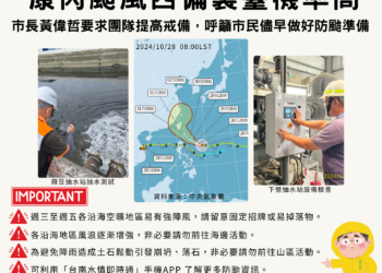 康芮颱風逼近-南市府提高戒備-民眾防颱準備不可鬆懈