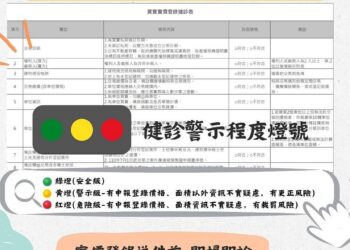 全台首創！台中「實價登錄紅綠燈」-避開申報誤區