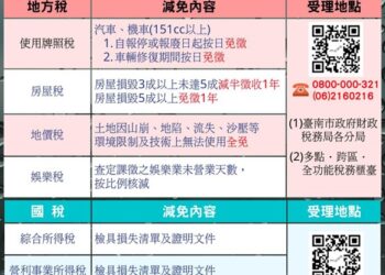 康芮颱風來襲-若有災損先拍照可申請租稅減免-維護自身權益