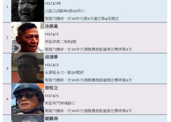 臺南市公布第39批酒駕累犯名單