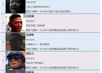 公布-第39批-酒駕累犯名單