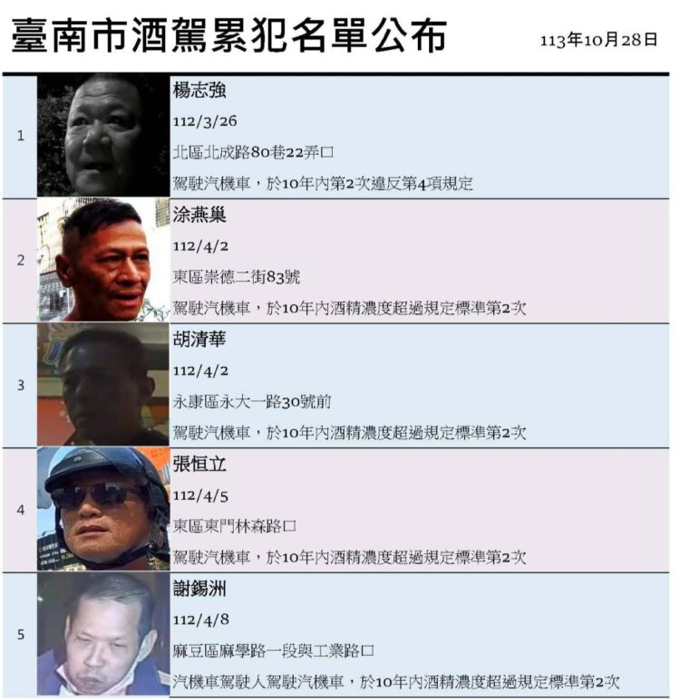 公布 第39批 酒駕累犯名單 公布-第39批-酒駕累犯名單