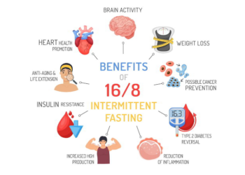 斷食的劑量：是否真的有必要超過168？