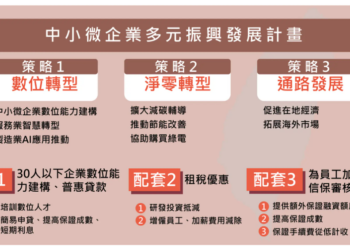 行政院長卓榮泰強調推動中小微企業振興計畫-期望提升經營體質及生產力