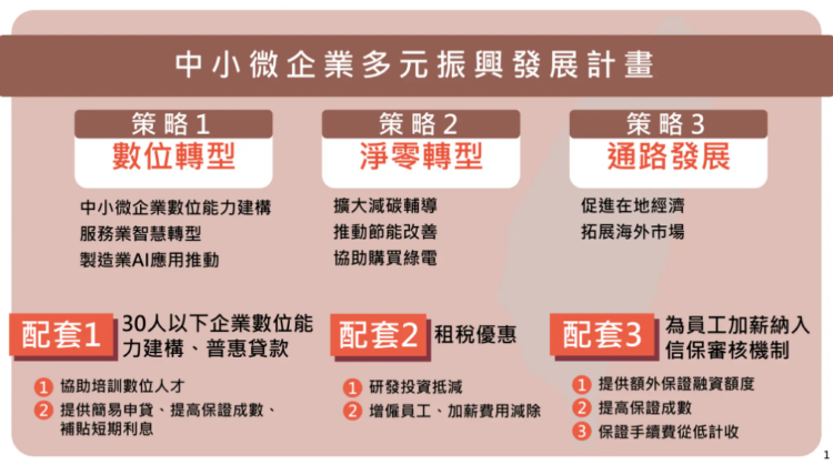 行政院長卓榮泰強調推動中小微企業振興計畫 期望提升經營體質及生產力 行政院長卓榮泰強調推動中小微企業振興計畫-期望提升經營體質及生產力