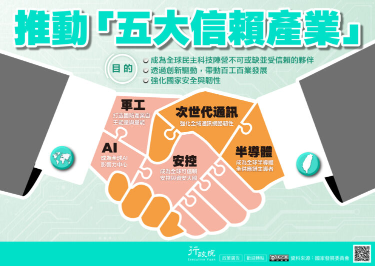 明年五大信賴產業預算達222億!半導體業獨占122億成最大受惠 明年五大信賴產業預算達222億!半導體業獨占122億成最大受惠