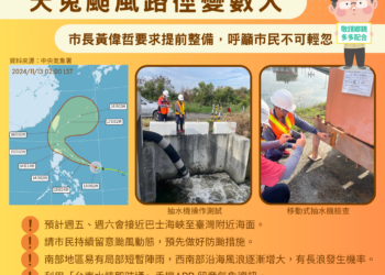 颱風天兔生成-南市府超前部署做好防颱整備防範災情