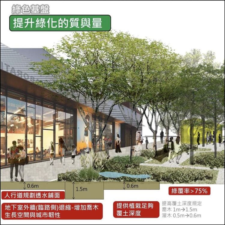 打造舒適步行環境提升都市防洪韌性 高市府都市設計審議原則修正實施 打造舒適步行環境提升都市防洪韌性-高市府都市設計審議原則修正實施