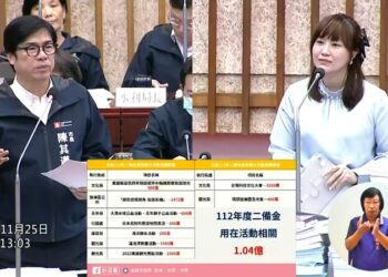 許采蓁批高雄市花上億二備金辦活動，根本是把市府當活動公司