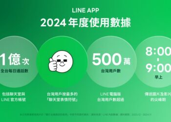 LINE App 2024 使用數據大公開，全台每日LINE通話數達 1 億次