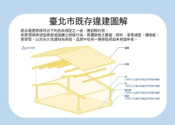 修繕違建不符合「這些規定」就完了！強制拆除還恐重罰30萬
