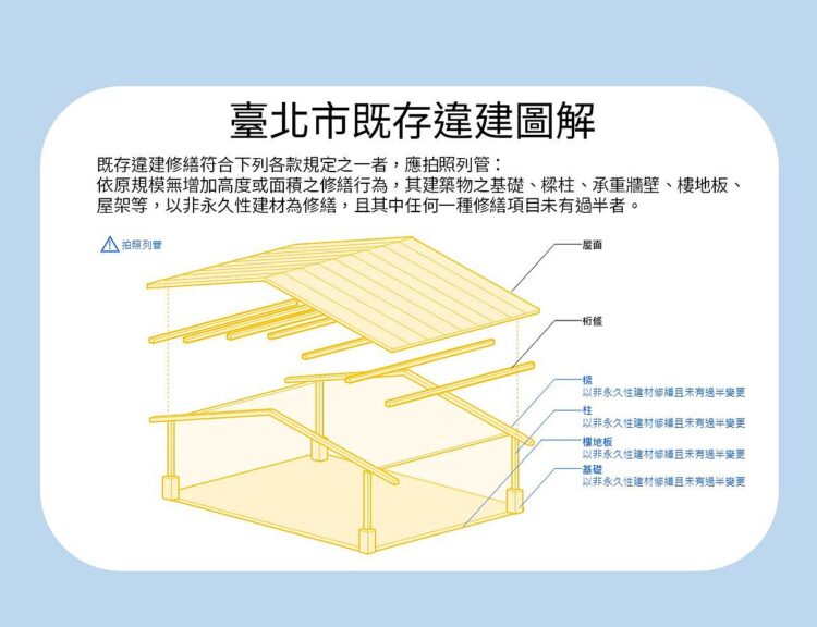 修繕違建不符合「這些規定」就完了!強制拆除還恐重罰30萬 修繕違建不符合「這些規定」就完了!強制拆除還恐重罰30萬