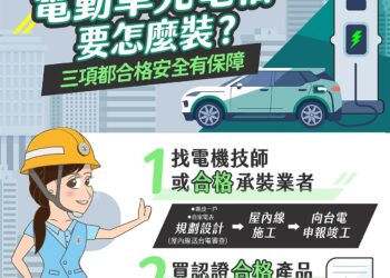 錯1步恐釀災！安裝電動車充電樁需求增-台電曝「救命3關鍵」：缺一不可