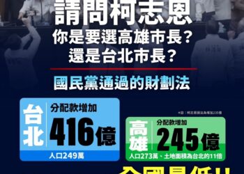 財劃法加劇南北差距-邱議瑩直球對決柯志恩「心有在高雄？還是要選台北市長？」