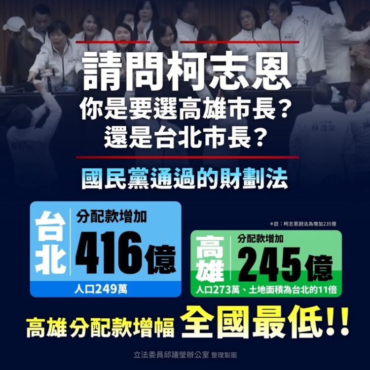 財劃法加劇南北差距 邱議瑩直球對決柯志恩「心有在高雄?還是要選台北市長?」 財劃法加劇南北差距-邱議瑩直球對決柯志恩「心有在高雄?還是要選台北市長?」
