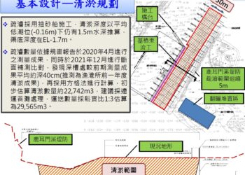 黃偉哲市長力推-鹿耳門溪疏浚工程順利決標5,480萬打造安全航道