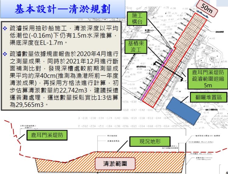 黃偉哲市長力推-鹿耳門溪疏浚工程順利決標5,480萬打造安全航道