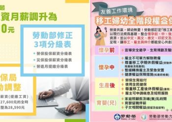 勞工注意-114年度勞動新制即將於明年元旦上路囉!!