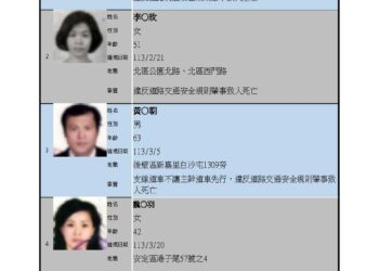 臺南市公布第8批高風險駕駛事件！駕駛執照吊銷3年，警惕危險行為