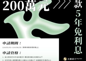 「雄挺利」第二彈開跑！-青創應援神隊友-最高五年免利息