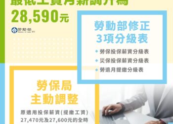 2025年元旦新制登場！勞工福利提升、減稅紅包發放、交通改革與育兒補助一手掌握