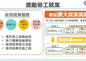 勞動部缺工補助申請倒數2天！最高補助1.3萬元，抓緊最後機會！