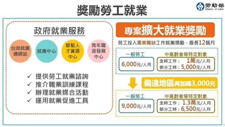 勞動部缺工補助申請倒數2天!最高補助1.3萬元,抓緊最後機會! 勞動部缺工補助申請倒數2天!最高補助1.3萬元,抓緊最後機會!