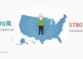 突破傳統界限！綠湖醫療攜手美國雲端軟體公司打造數位照護新模式