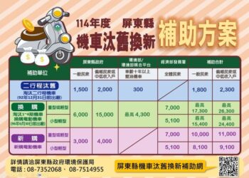 加碼汰換補助再延長-屏東縣民換購電動機車最高省2萬6,300元！