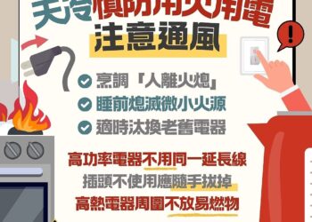 天冷用火用電小心！專家揭「ng行為」火燒厝
